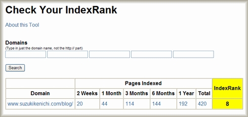 IndexRank