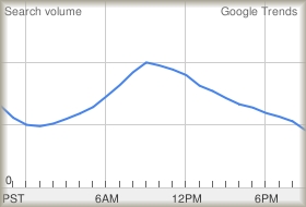 Google Trends 「january 1 tcp/ip」の検索数推移