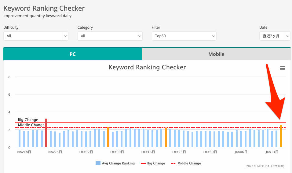 ランキングチェッカー