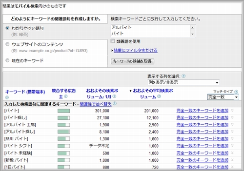モバイル検索専用Googleキーワードツールのリサーチ結果