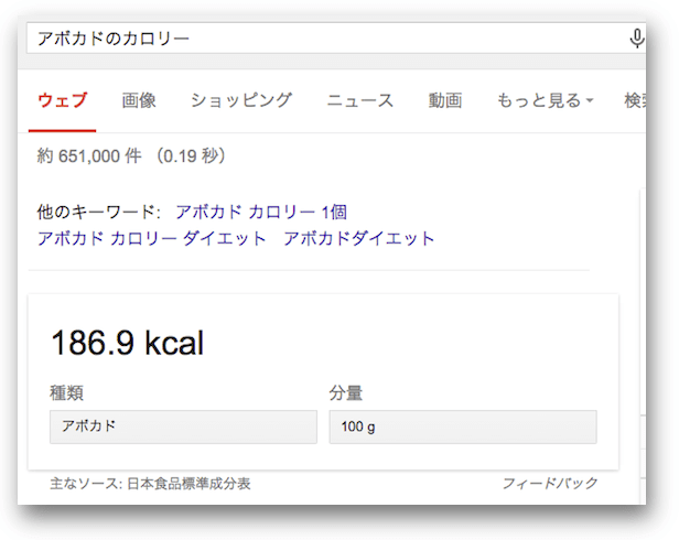 「アボカドのカロリー」のナレッジカード