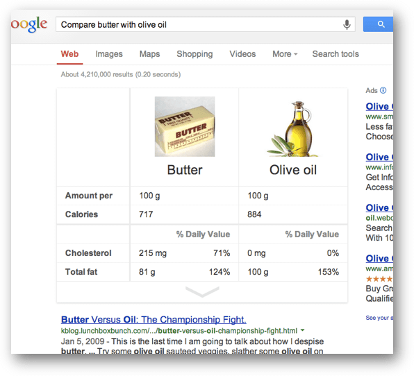 「Compare butter with olive oil」の比較ナレッジグラフ