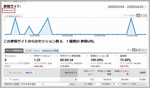 Kumo.comからアクセス解析