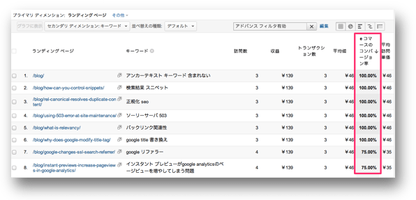 コンバージョン率とランディングページとそのキーワード