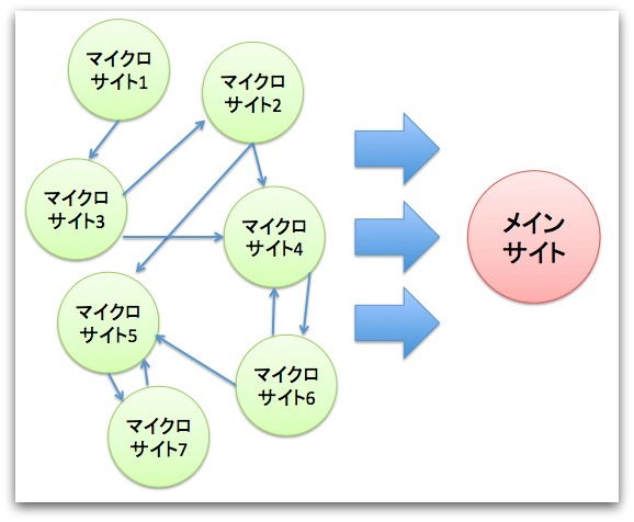 リンクホイール