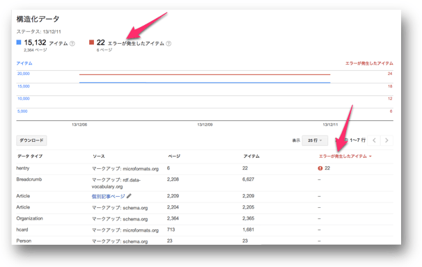 構造化データダッシュボードのエラー通知