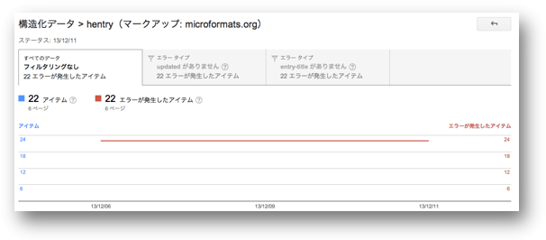 個別の構造化データのエラー