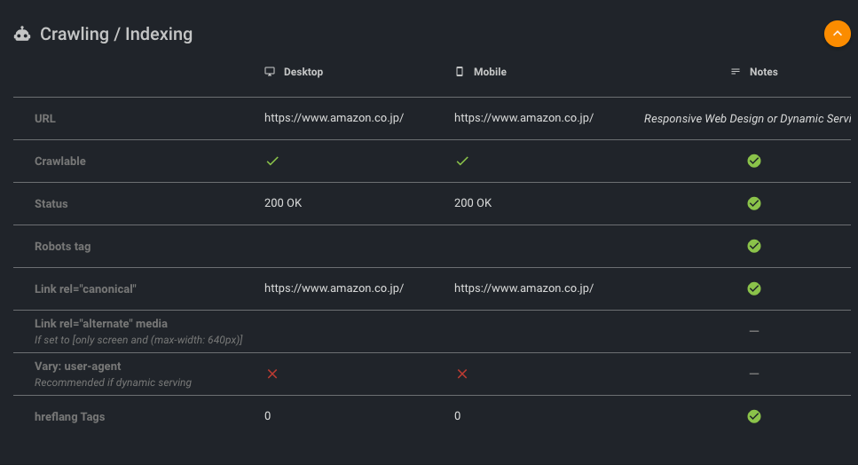 Mobile-First Index Tool