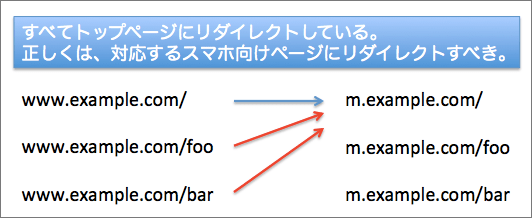 すべてをトップページにリダイレクトする構成ミス