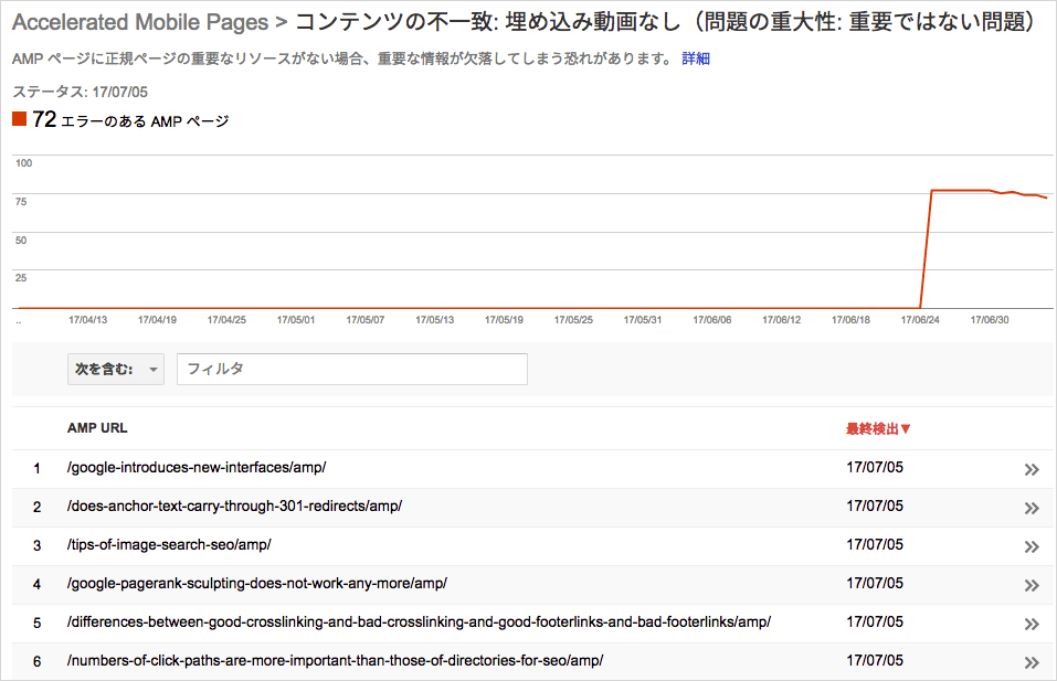 コンテンツの不一致: 埋め込み動画なし