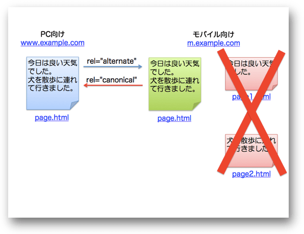 ページを分割しない方法