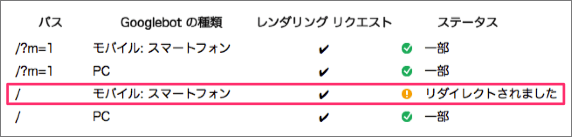 別URLのモバイル向けサイトをFetch as Googleで確認