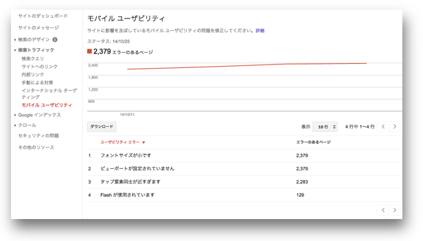 モバイル ユーザビリティ レポート