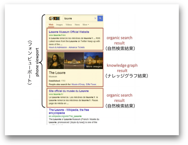 ナレッジグラフと自然検索結果のモバイル検索結果