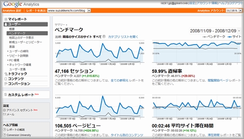 グーグルアナリティクス ベンチマークテスト