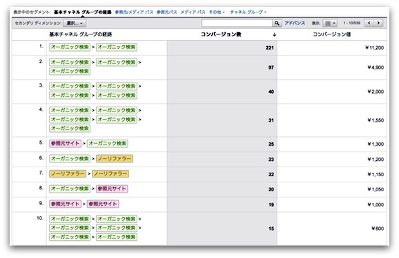上位のコンバージョン経路