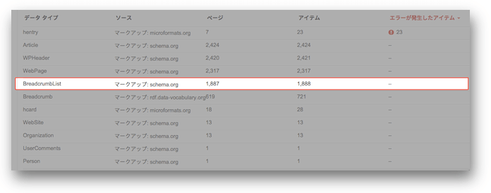 Search Consoleの構造化データレポート