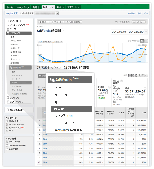 新しいアドワーズのレポート