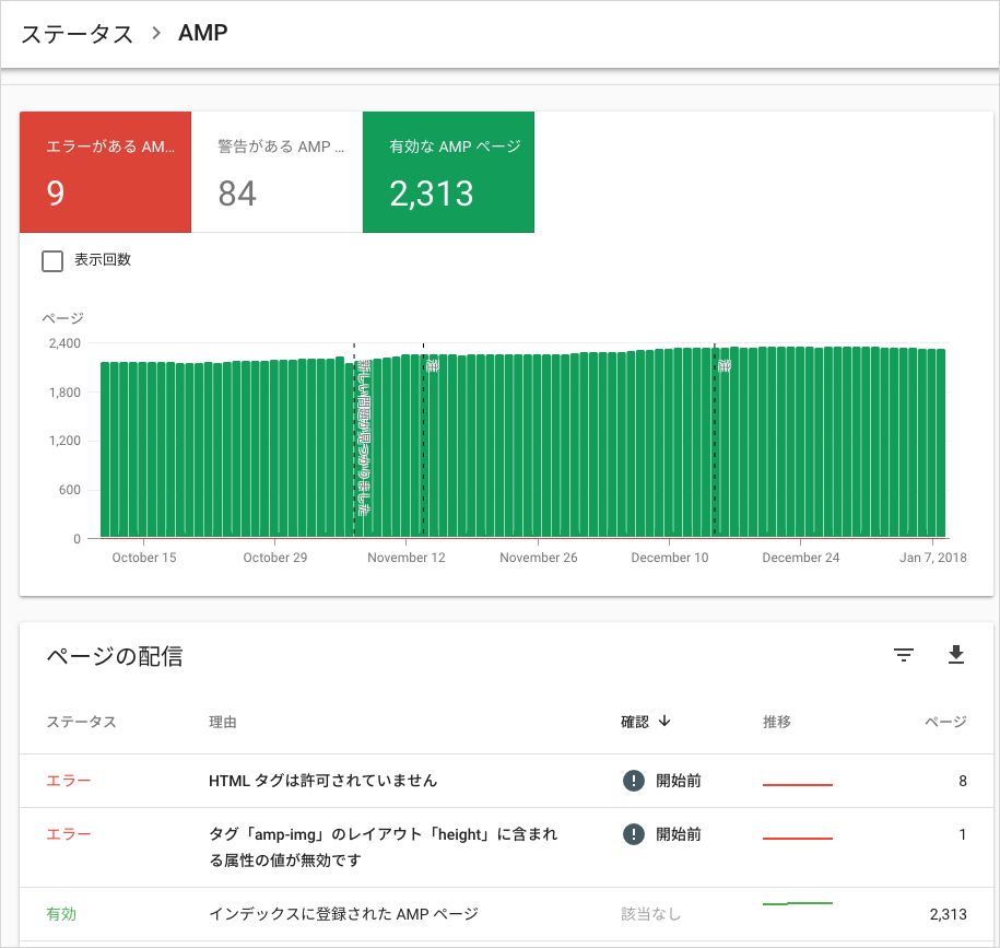 AMPレポート