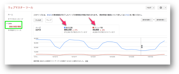 更新された著者の統計情報