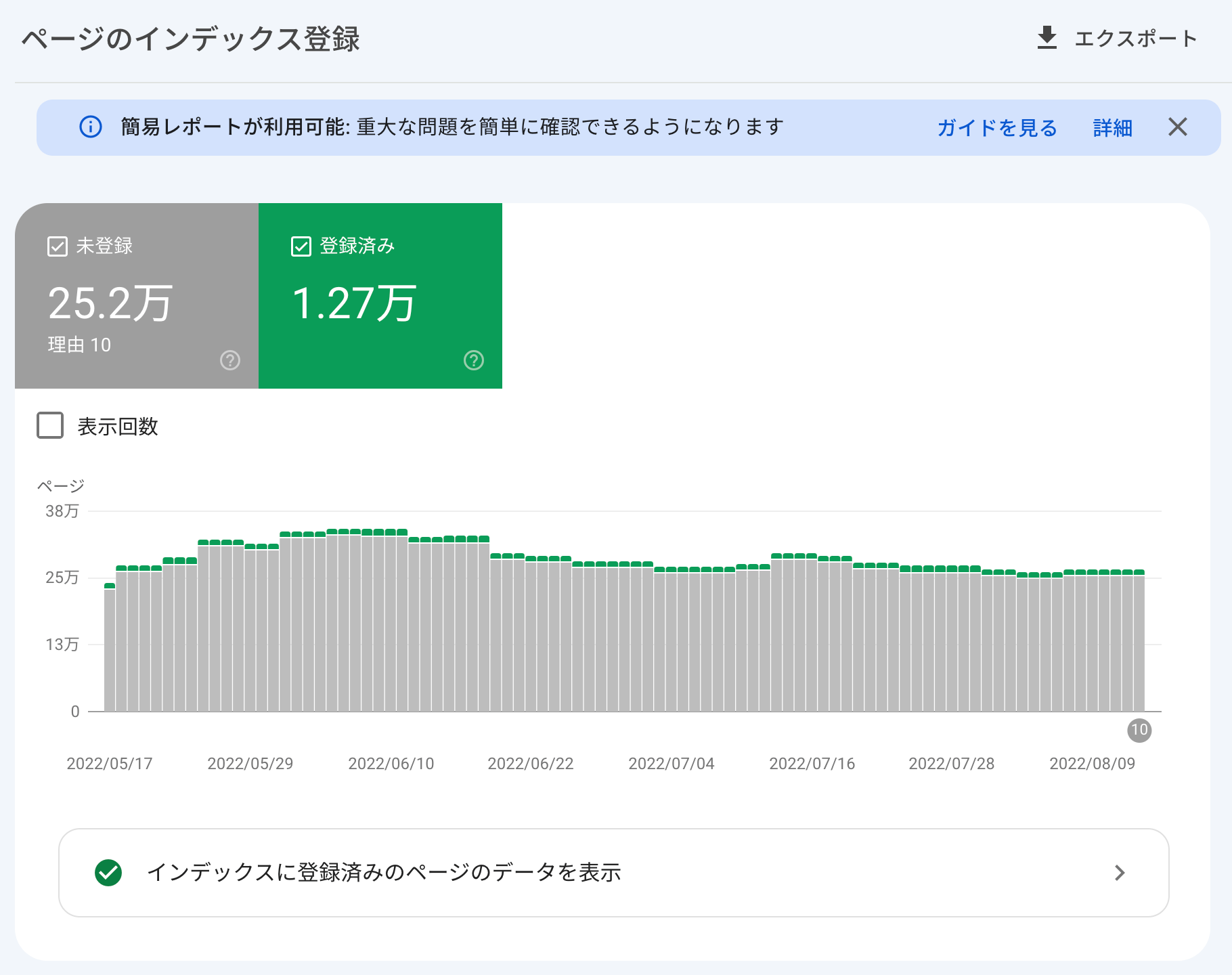 カバレッジ レポート