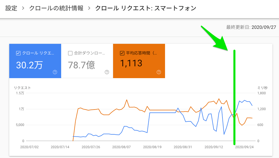 クロールの統計情報