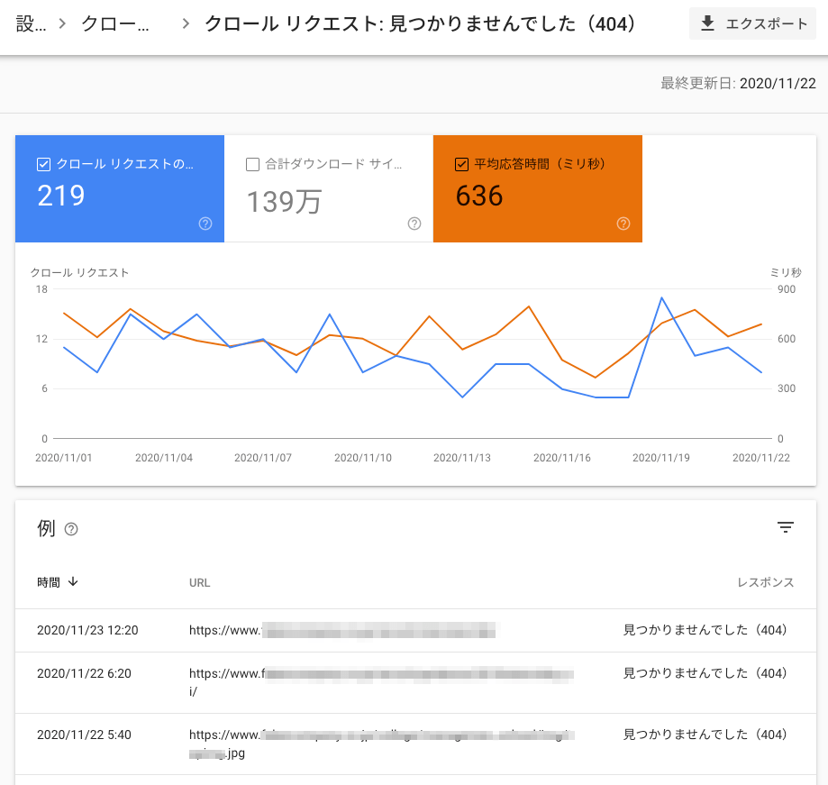 見つかりませんでした（404）