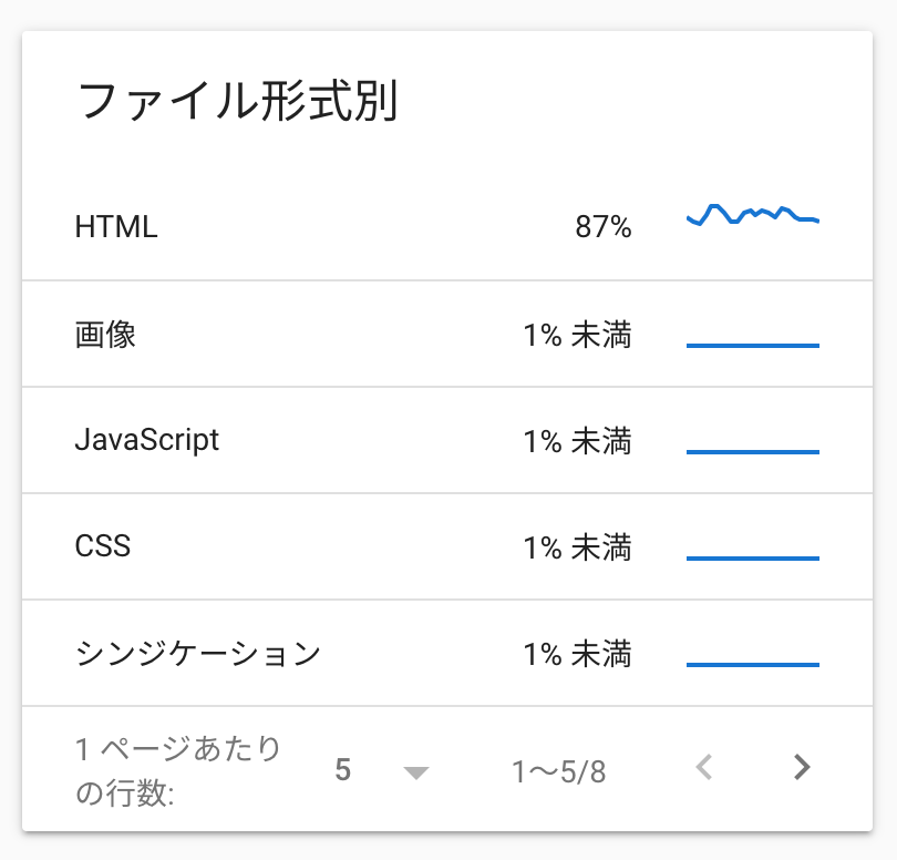 ファイル形式別