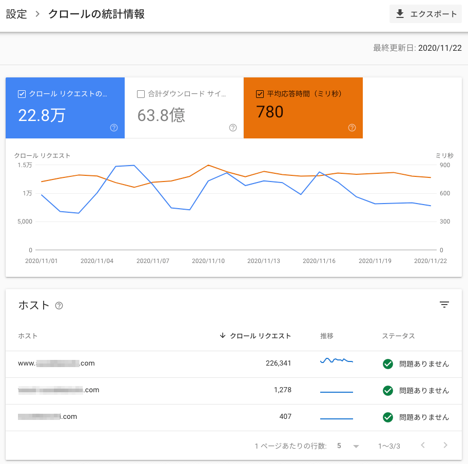 ドメインプロパティのクロールの統計情報