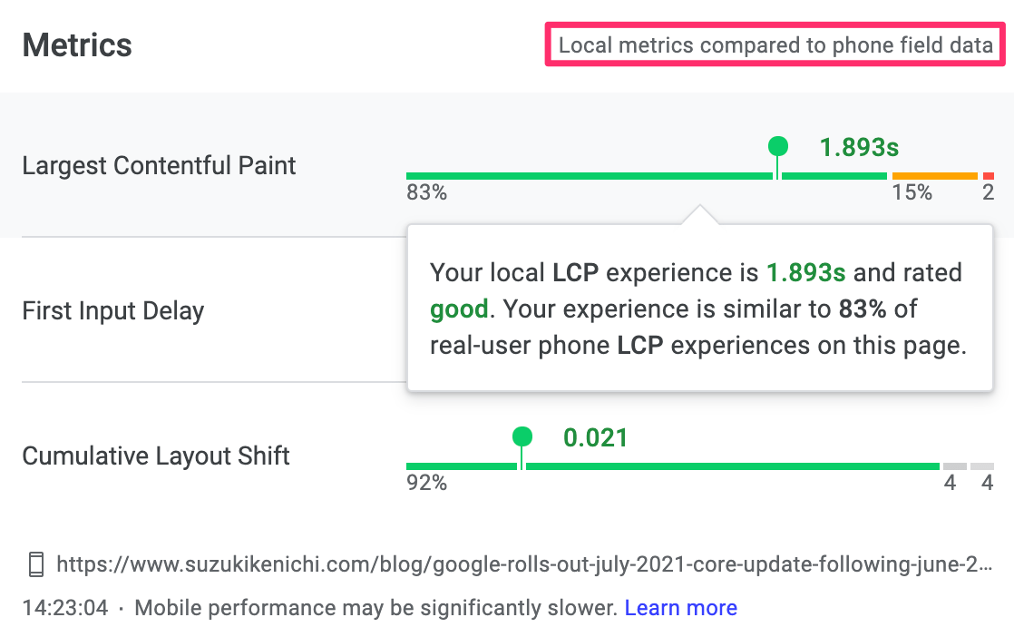 Local metrics compared to phone field data
