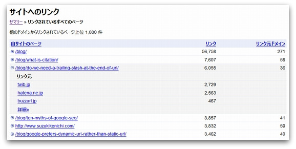 Googleウェブマスターツールの「リンクされているページ」レポート