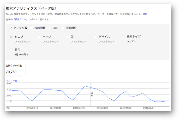 検索アナリティクス