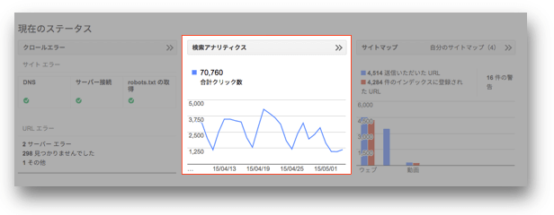 検索アナリティクスが表示されているウェブマスターツールのダッシュボード