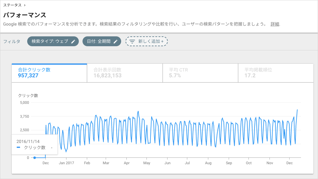 新しい Google Search Console ベータ版 - パフォーマンス