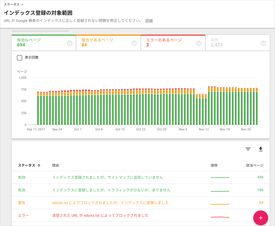 新しい Google Search Console ベータ版 - インデックス登録の対象範囲