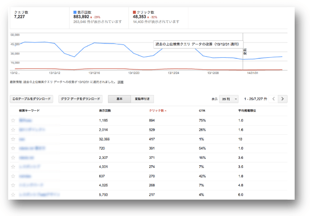 1桁までレポートする検索クエリ