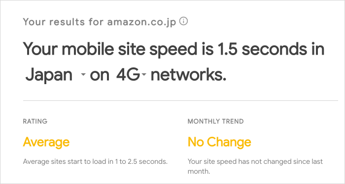Amazon の Test My Site 結果