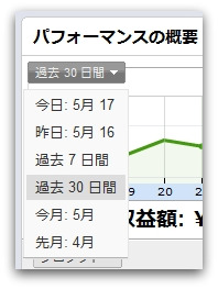 AdSenseの新しい管理画面 期間指定