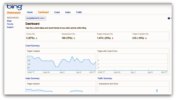 新しいBing Webmaster Tools