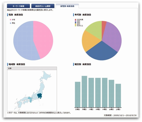 月別検索ボリューム