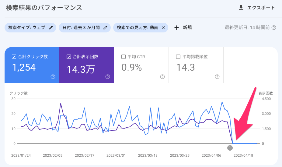 動画表示がゼロ