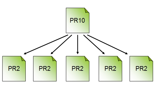 PageRankスカルプティングなし