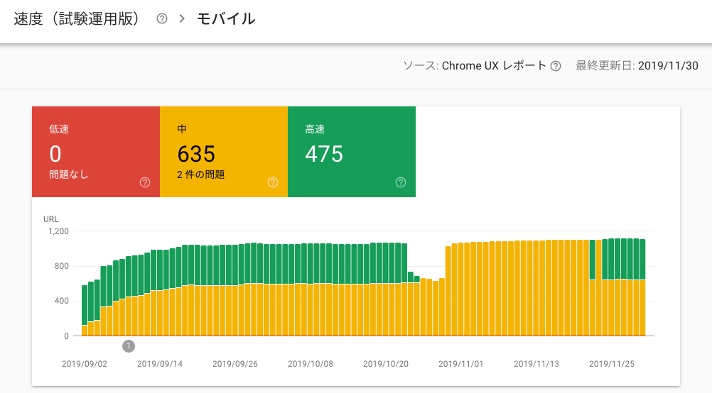 スピードレポート