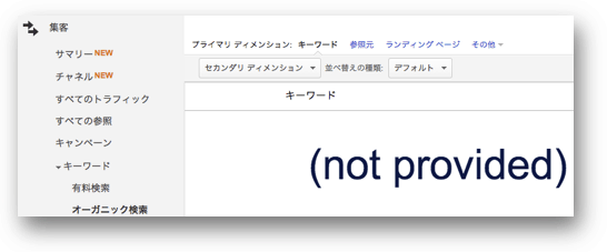 Googleアナリティクスのキーワードクラウドに表示される(not provided)