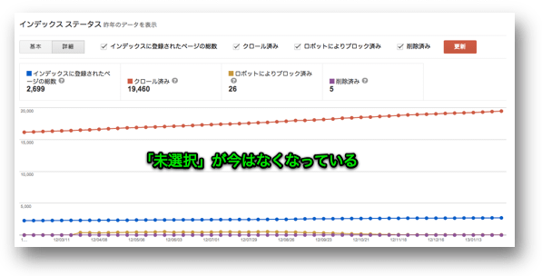 未選択がなくなっている