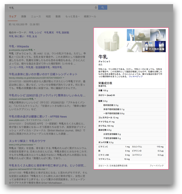 牛乳のナレッジグラフに表示されている栄養成分表
