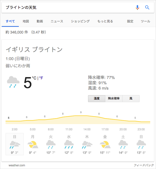 ブライトンの天気