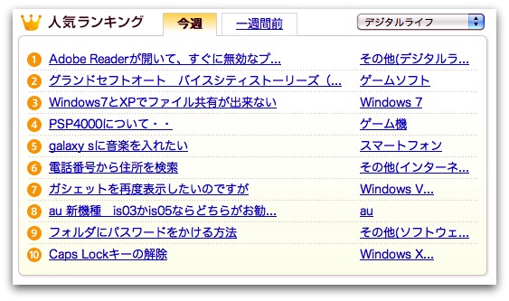 教えて！gooの「人気ランキング」