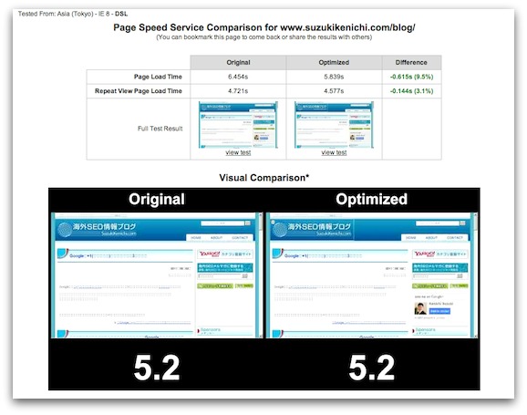 Page Speed Service のテスト結果