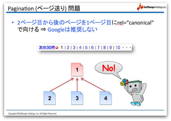 ページネーション問題